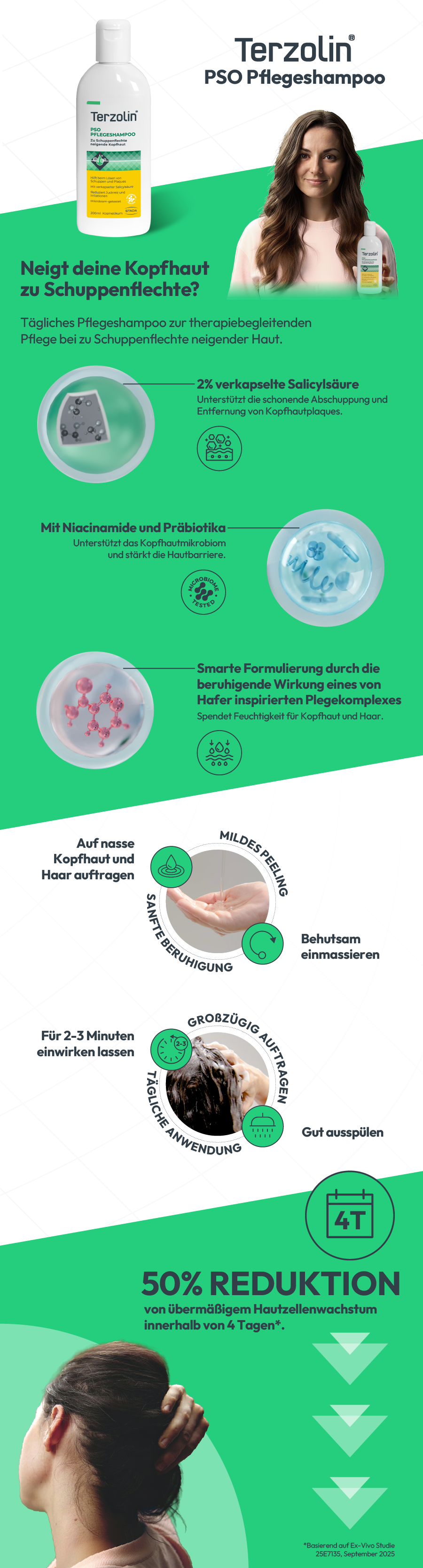 Infografik. Terzolin PSO Pflegeshampoo. Anwendungshinweise, Inhaltsstoffe und Vorteile für zu Schuppenflechte neigende Kopfhaut.